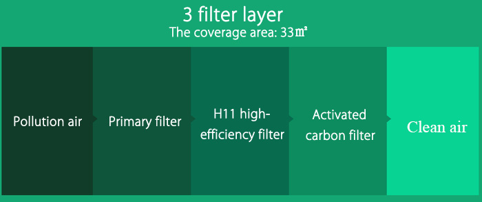 Original Xiaomi Mi Air Purifier Formaldehyde Removal Filter Cartridge - Enhanced Version