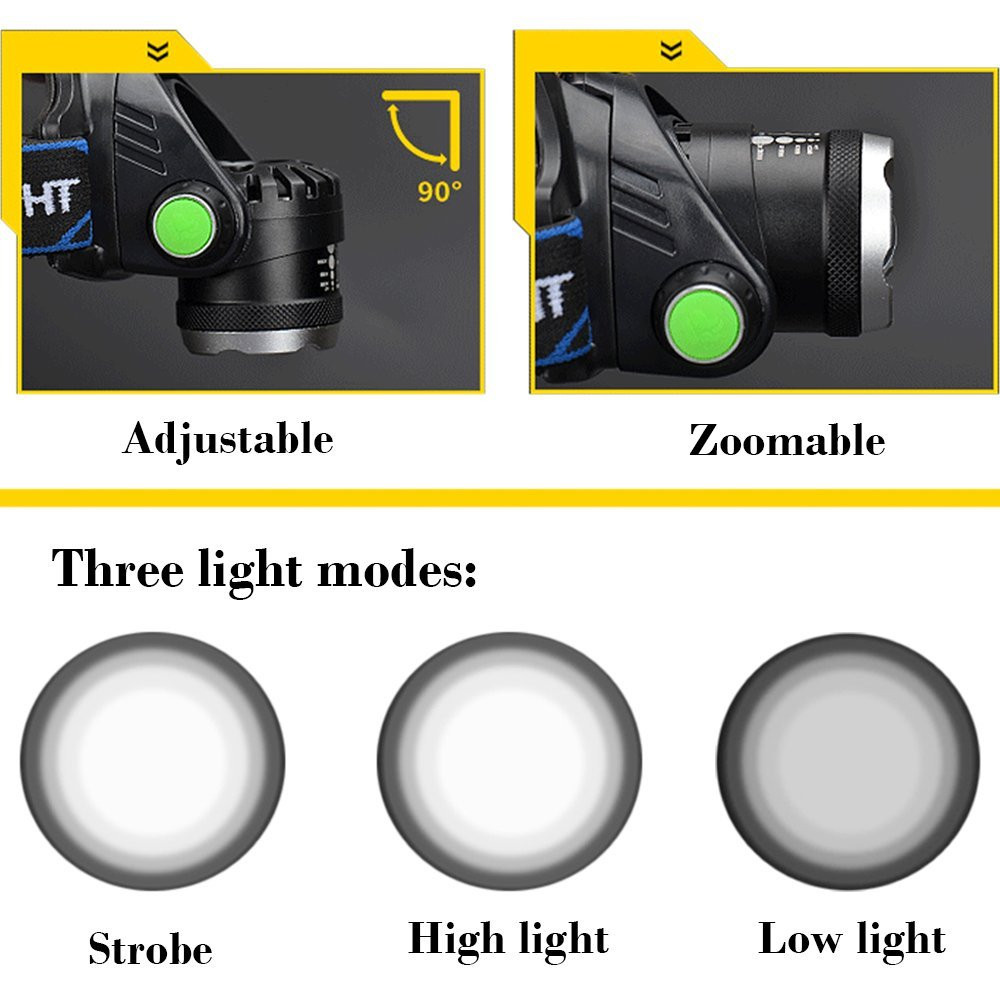 3 Modes Super Bright LED Headlamp for Outdoor