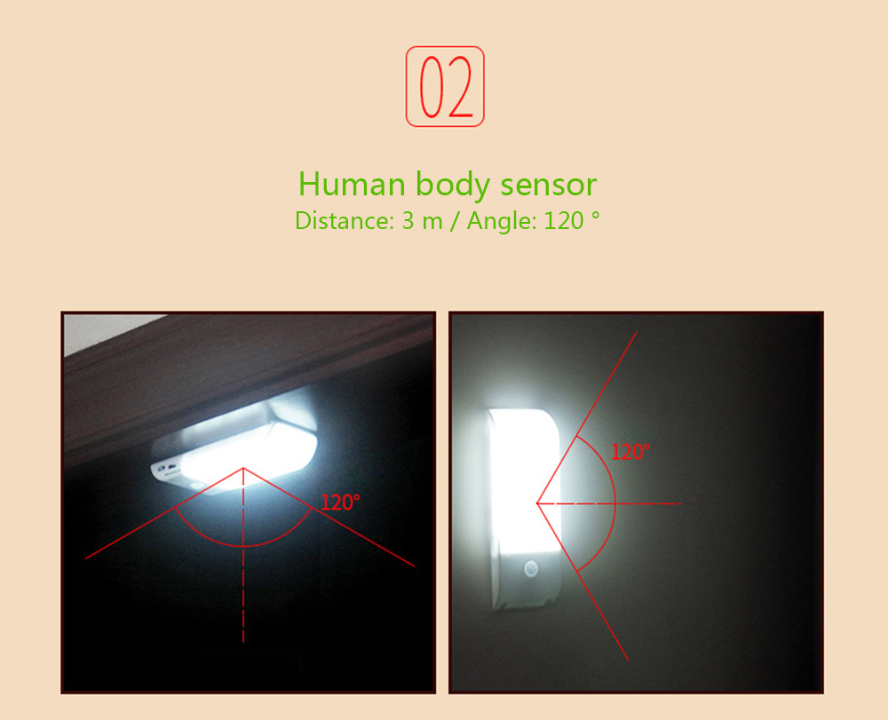BRELONG LED Induction Body Sensor Wall Lights