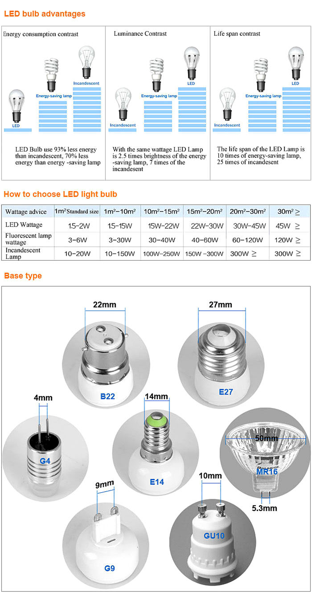 ZHENMING 5PCS 3W G9 Led Bulb Dimmable AC110V 3014 SMD 64 - LED Mini Corn Bulb