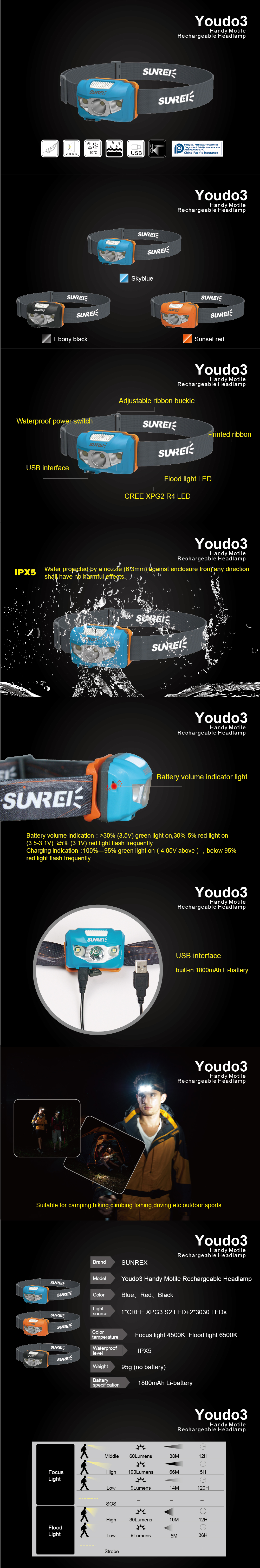 SUNREI Youdo 3 Outdoor Mountaineering Hiking Rechargeable Headlights