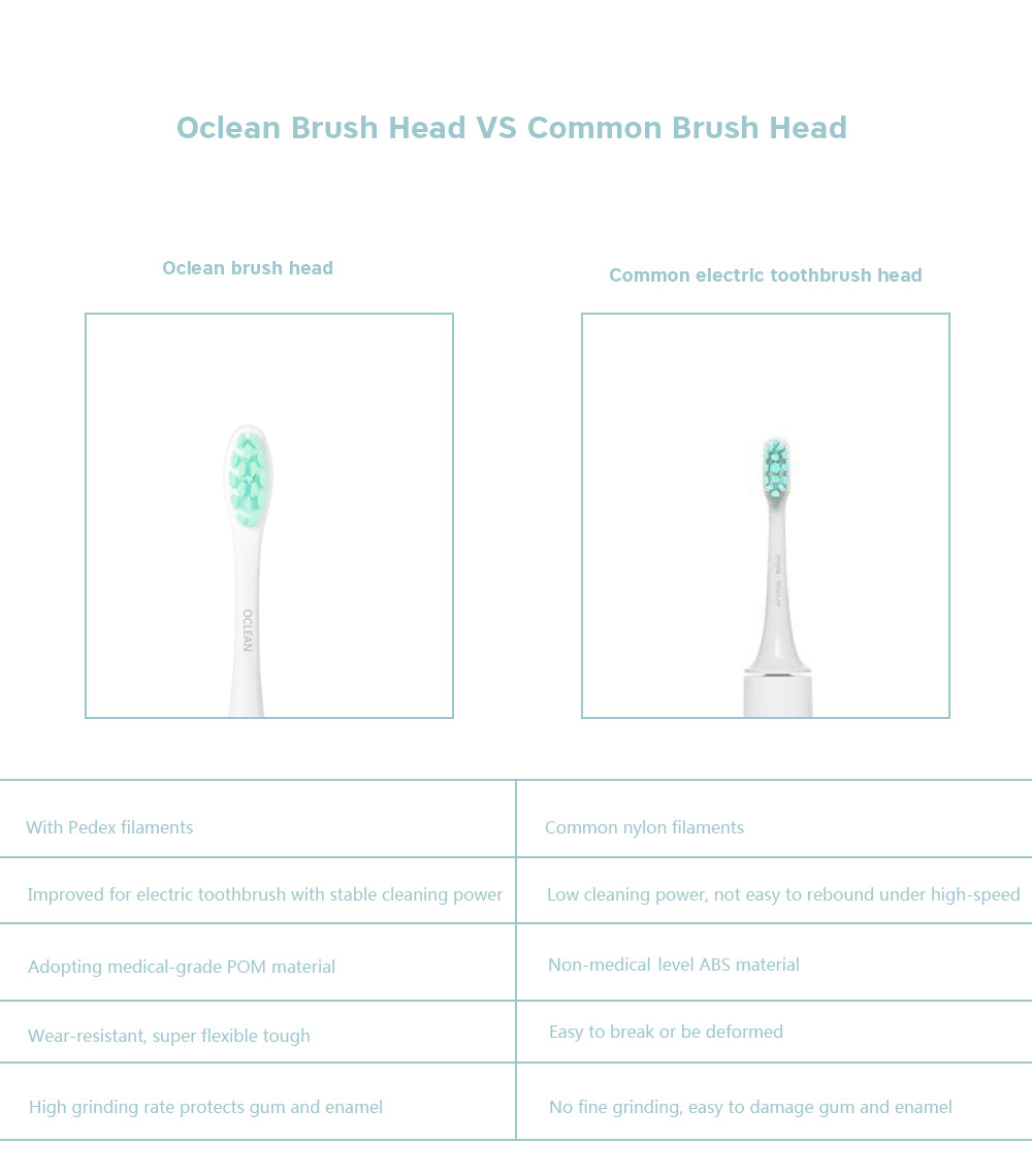 2pcs Oclean SE / One / Air Replacement Brush Heads for Electric Sonic Toothbrush