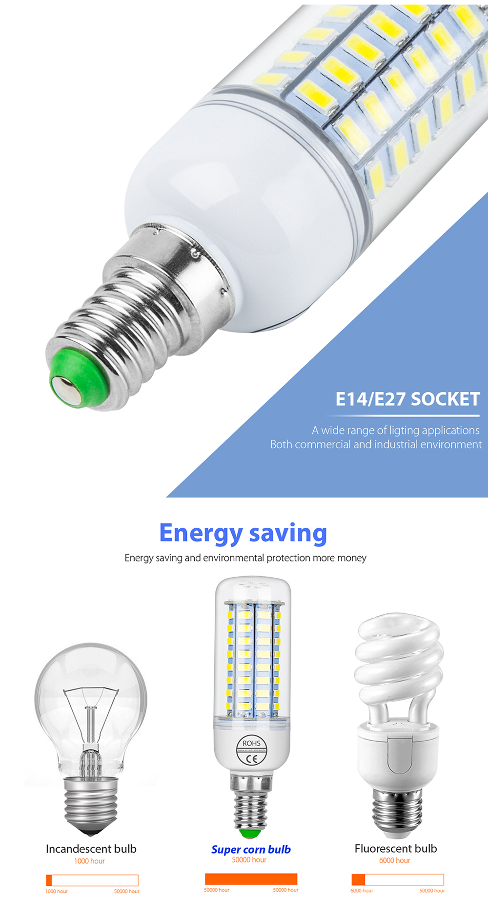 E14 6W LED Corn Bulb Lamp 36-SMD 5730 (AC 220)