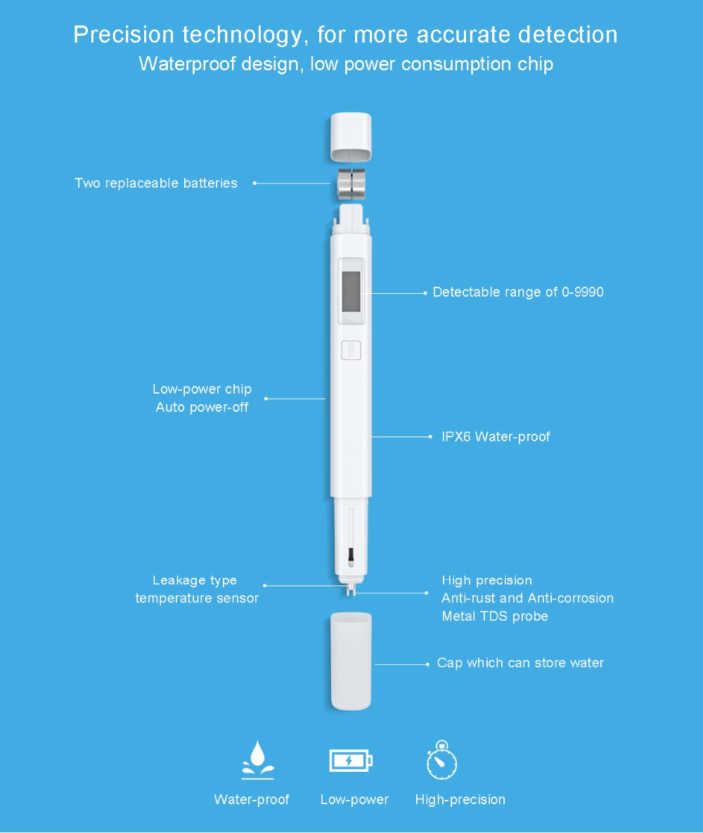 Xiaomi IPX6 Waterproof Water Quality Purity Measuring Pen Tester