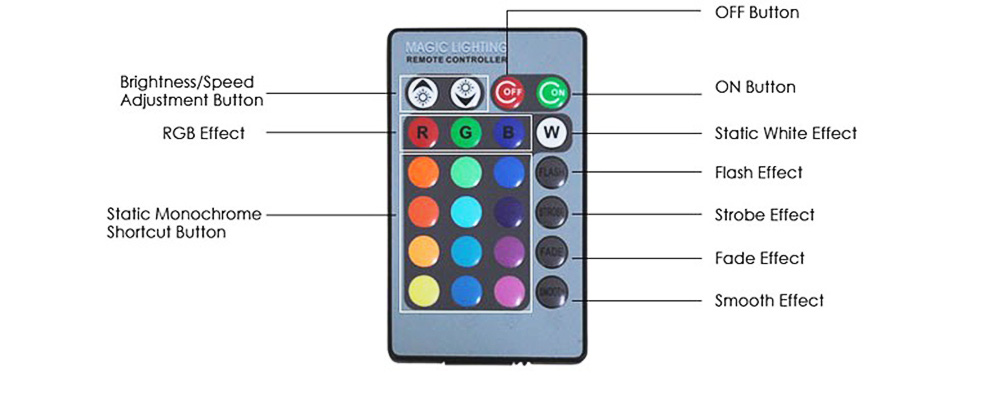 3W 16 Color RGB LED Spotlight Colorful Lamp Lighting with 24 Key IR Remote Control