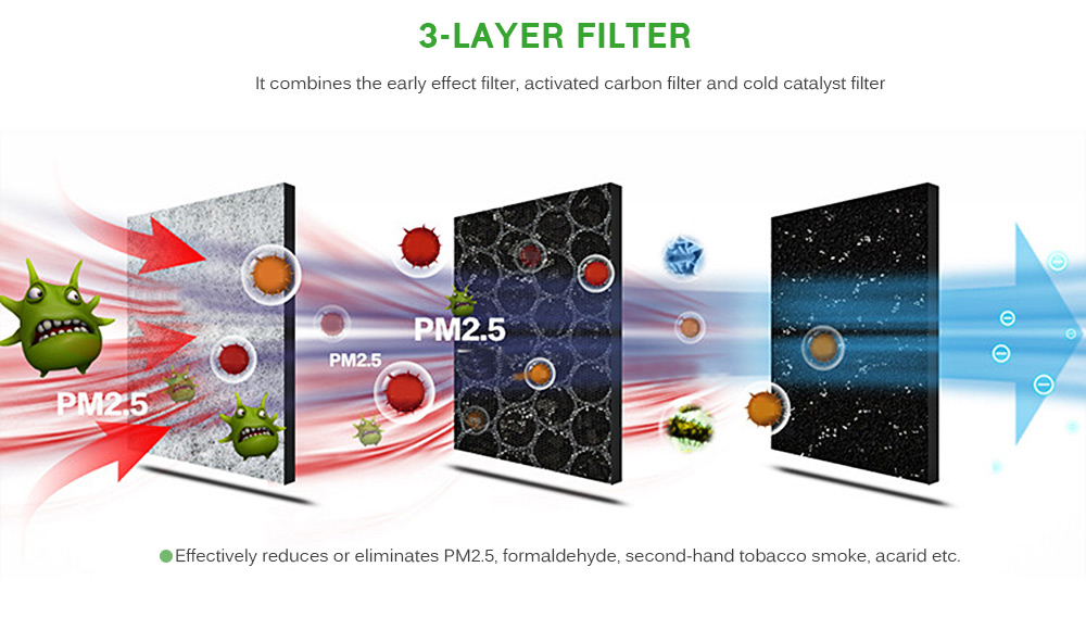 Air Purifier / Cleaner Desktop Anion Sterilization Removing Formaldehyde