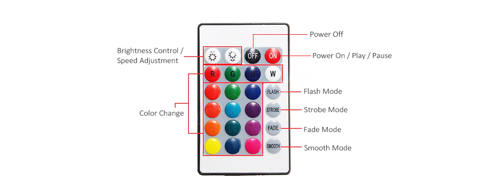 ZDM WiFi Wireless RGB LED Smart Controller Working with iOS Android System DC5 - 28V
