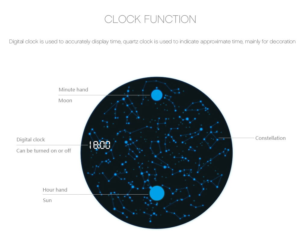 Creative Constellation Clock Speaker LED Night