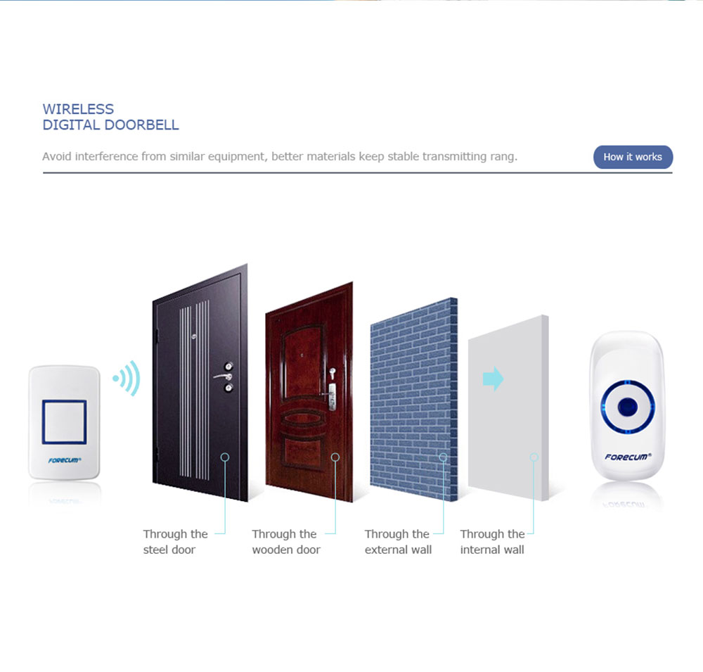 F8 Built-in LED Indicator Front Wireless Doorbell