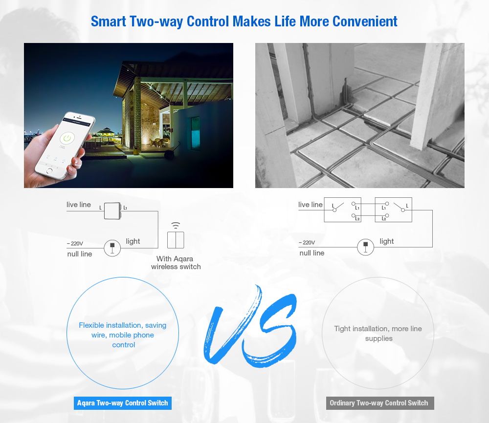 AQara Two-way Module Smart Setting APP Control ( Xiaomi Ecosystem Product )